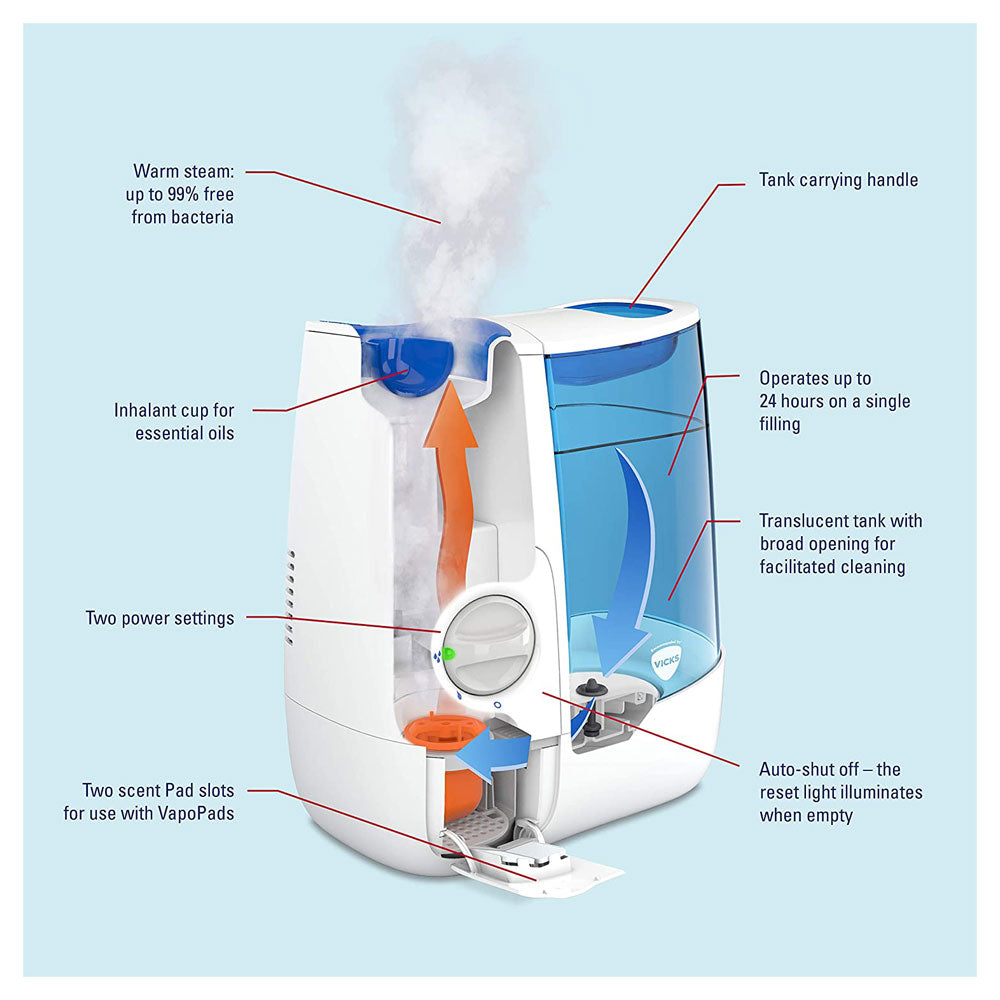 Vicks Warm Mist Humidifier - Blue/White Secondary image
