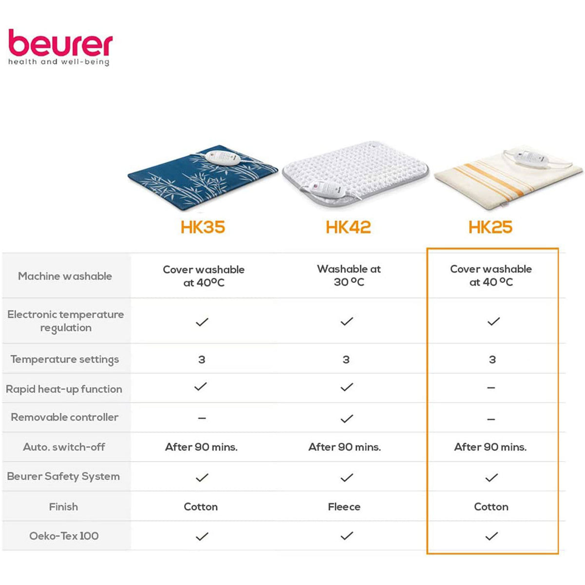 Beurer Entry Level Electric Heating Pad 3 Adjustable Heat Setting Washable