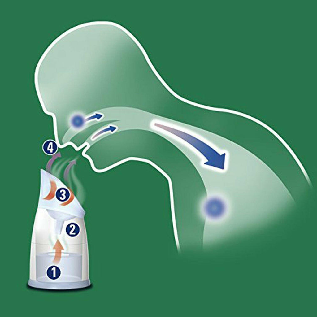 Vicks Steam Inhaler With 2 VapoPads – Menthol Scented For Coughs And Colds