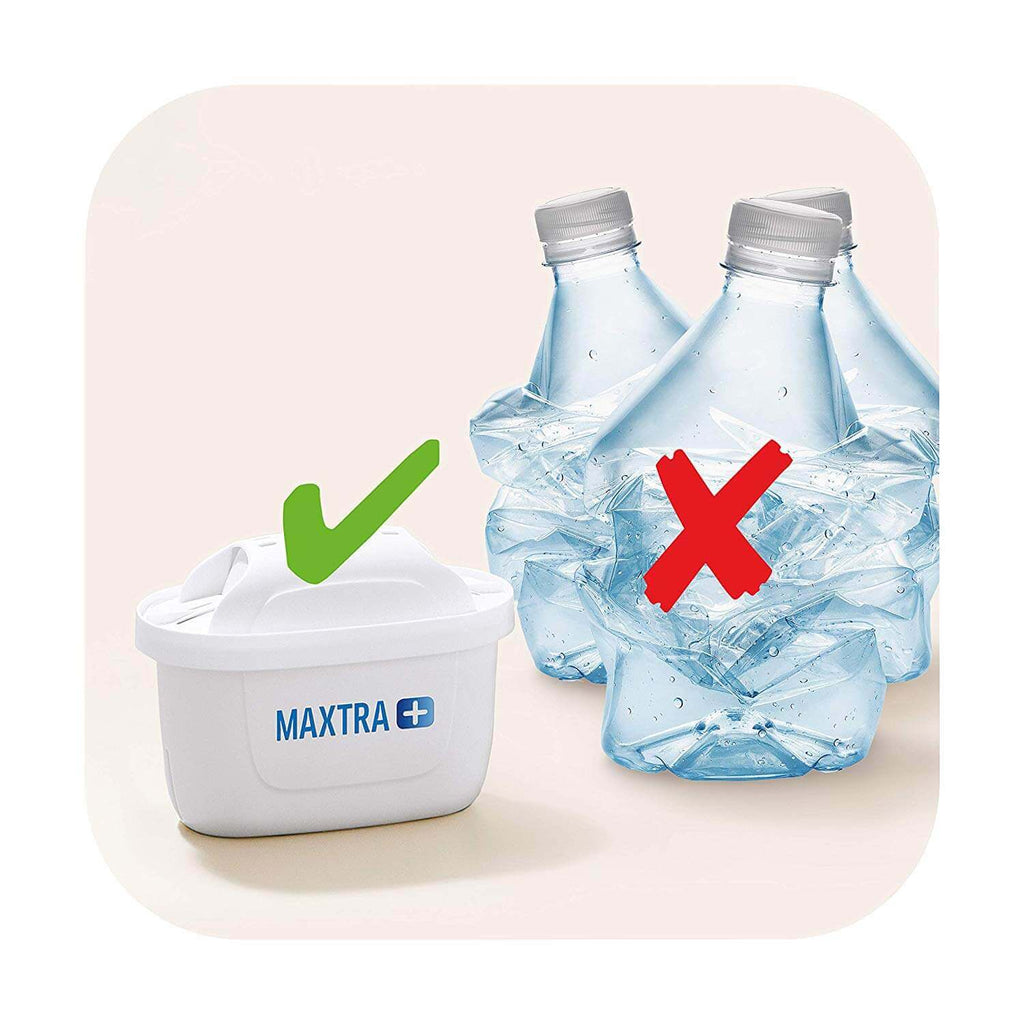 Brita Style Water Filter Jug With MAXTRA+ Filter Cartridges Plastic 2.4 Litres - White Soft Blue