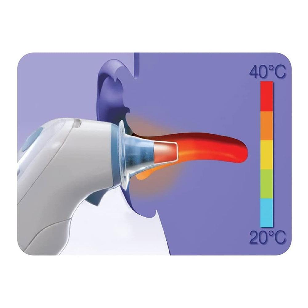 Braun ThermoScan Lens Filters for Ear Thermometers - Pack of 40