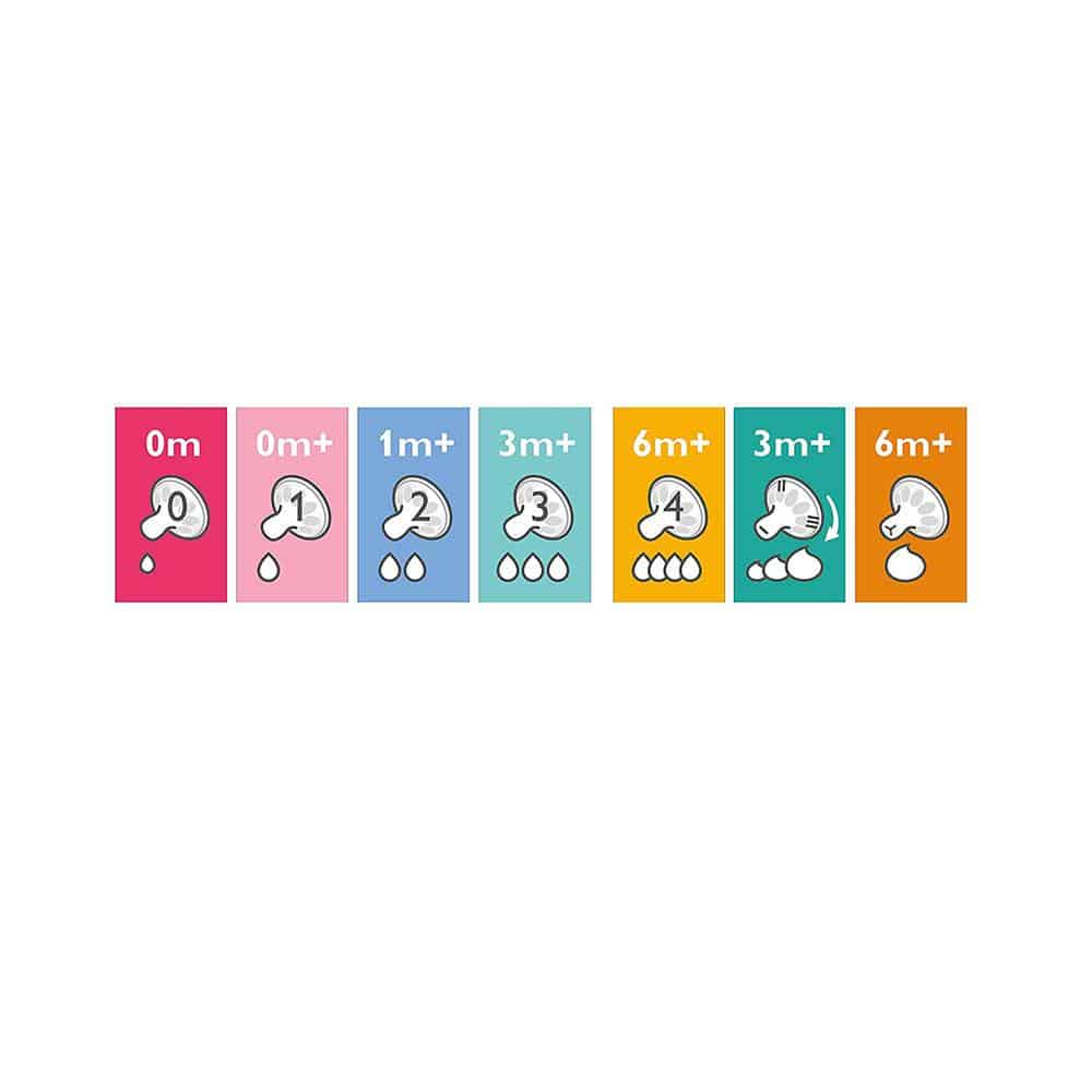 Philips Avent Classic+ Teat Newborn Flow 2pk