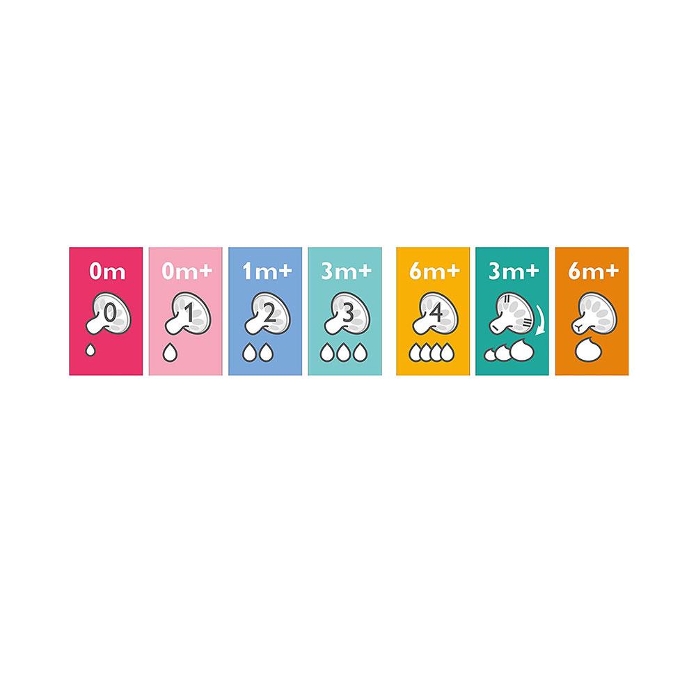 Philips Avent Classic Slow Flow Teats 2pk (1 month+)