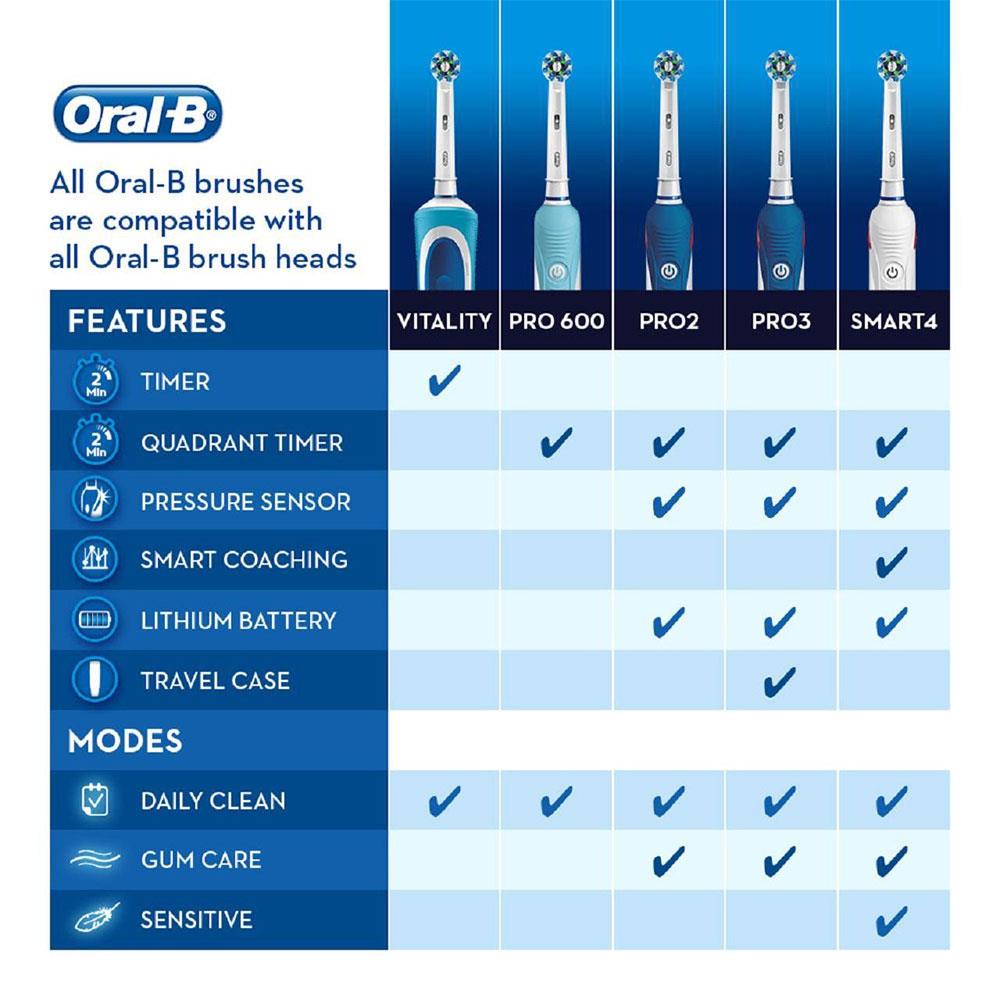 Oral B Pro 2 3D White Electric Rechargeable Toothbrush - Pink