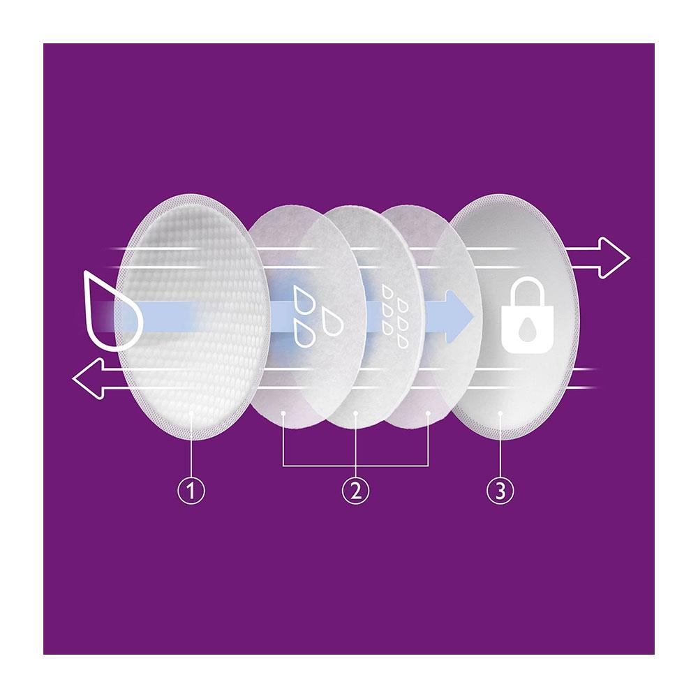 Philips Avent Disposable Breast Pads For Maximum Comfort 24 Piece - Transparent