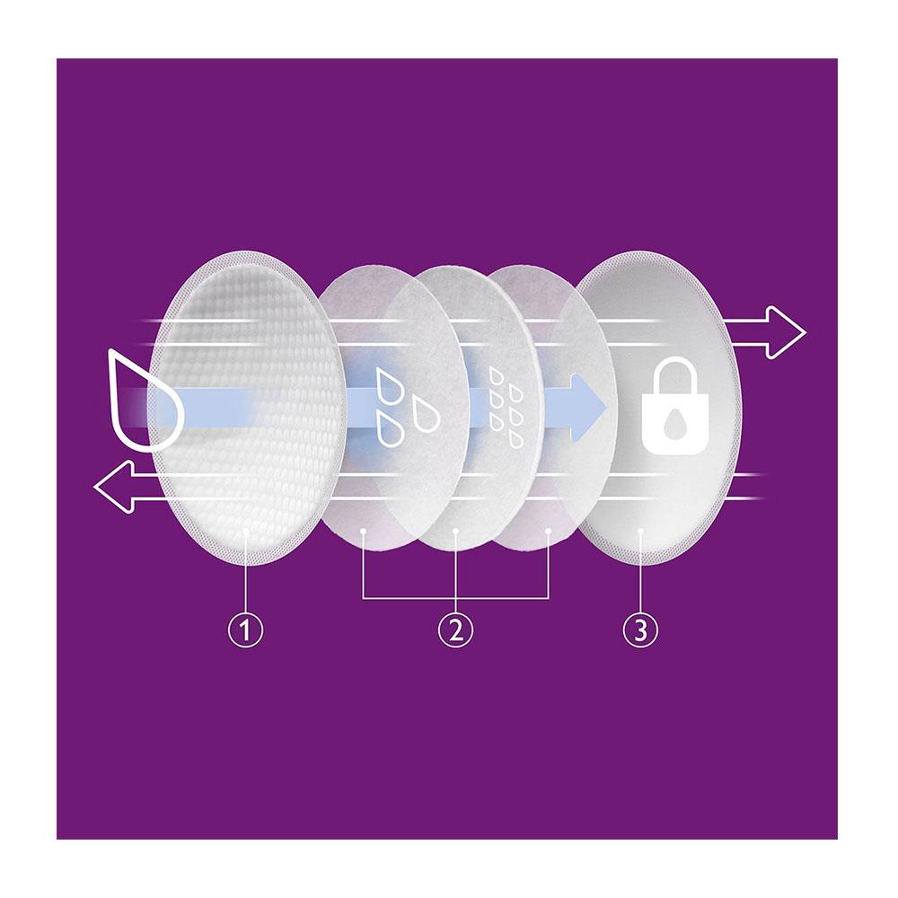Philips Avent Disposable Breast Pads For Maximum Comfort 60 Piece - Transparent Secondary image