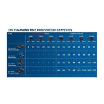 Bosch GBA 18V 4.0Ah ProCore Slide-In Lithium-ion Battery - Black