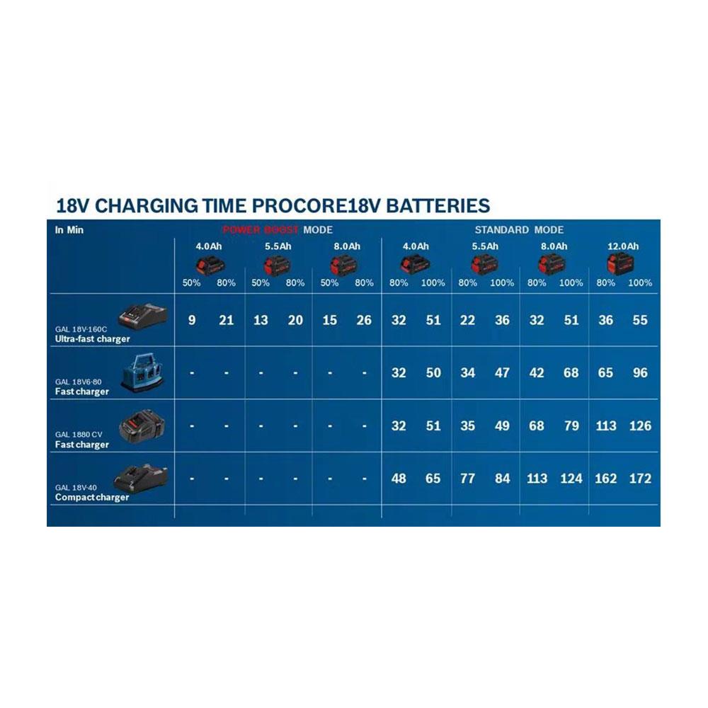Bosch GBA 18V 4.0Ah ProCore Slide-In Lithium-ion Battery - Black