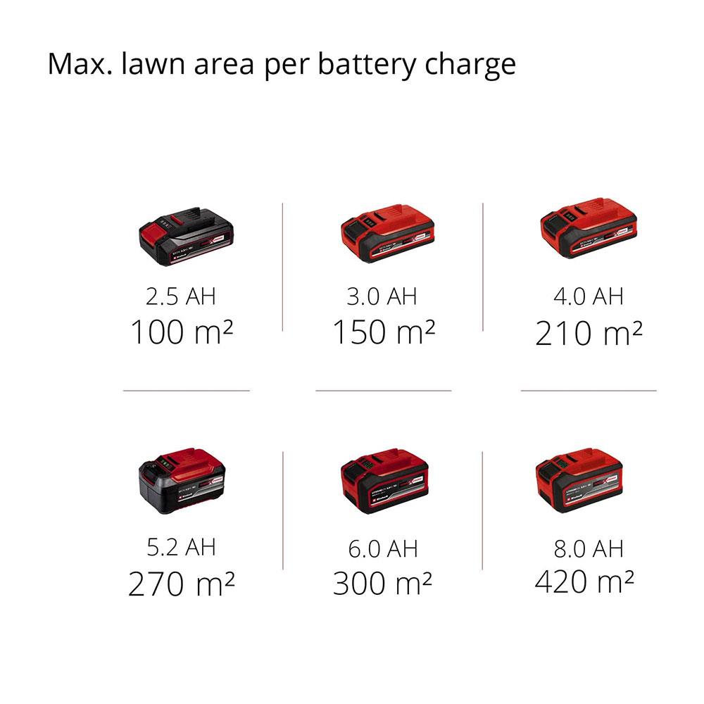Einhell GE-CM 18/30 Li (1x3,0Ah) Power X-Change 18V Cordless Lawn Mower With Battery And Charger - Red