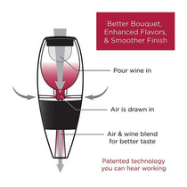Vinturi Red Wine Aerator Christmas Gift Set With No-Drip Stand 750ml - Black