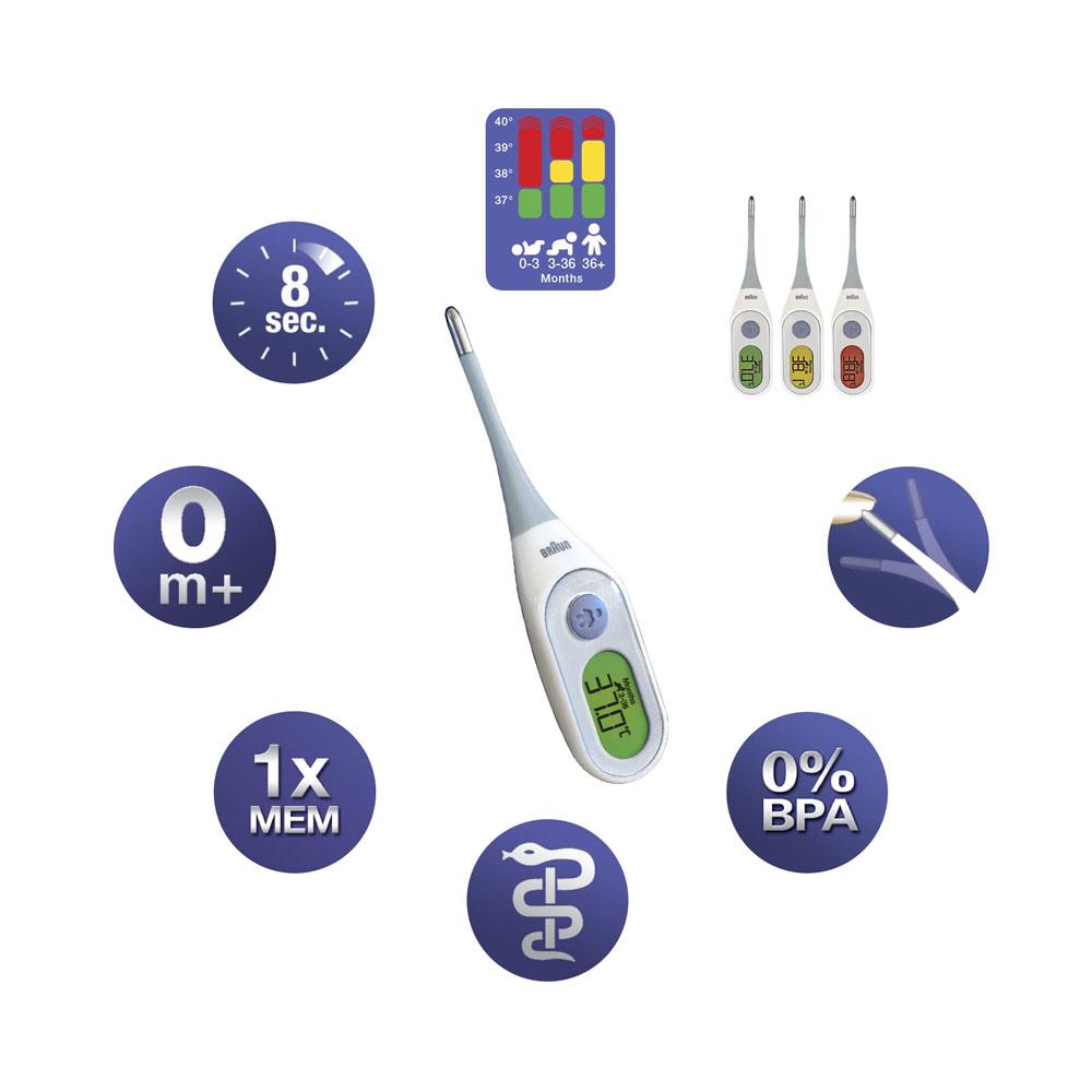 Braun PRT2000EU Digital Thermometer With Age Precision - White/Blue