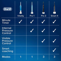 Oral-B Pro Vitality Cross Action Electric Toothbrush 2D Cleaning 1 Handle 2 Brush Heads - Blue