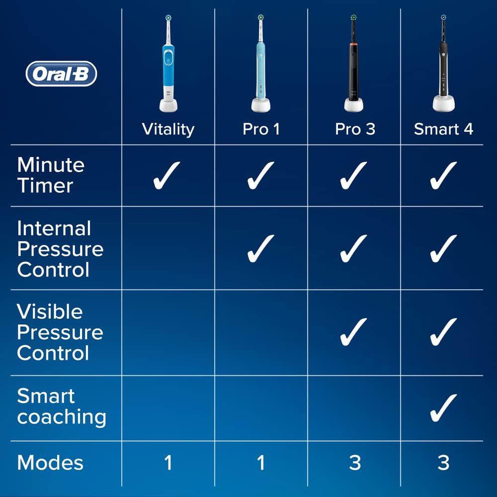 Oral-B Pro Vitality Cross Action Electric Toothbrush 2D Cleaning 1 Handle 2 Brush Heads - Blue