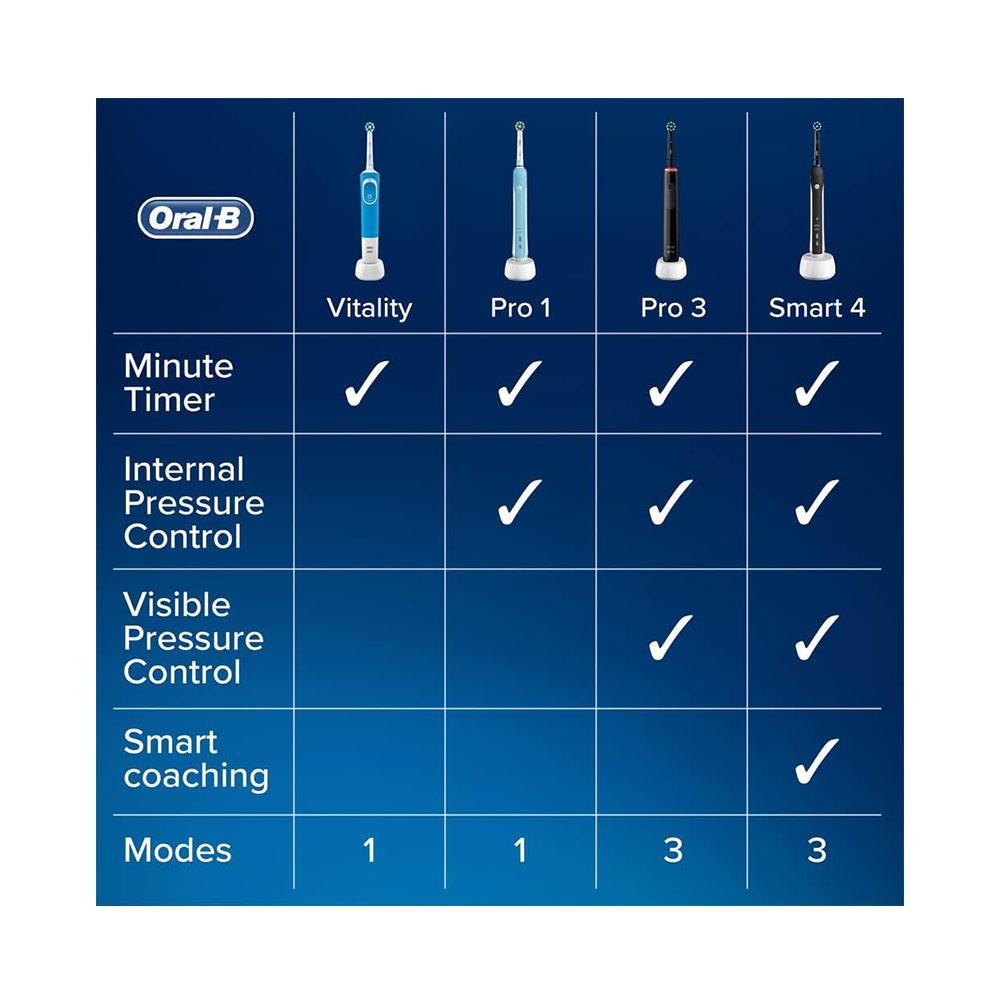 Oral-B Smart 4 4500 Electric Toothbrush 3 Modes 2 Tooth Brush Heads Travel Case - Black Edition
