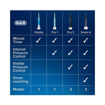 Oral-B Smart 4 4500 Electric Toothbrush 3 Modes 2 Tooth Brush Heads Travel Case - Black Edition