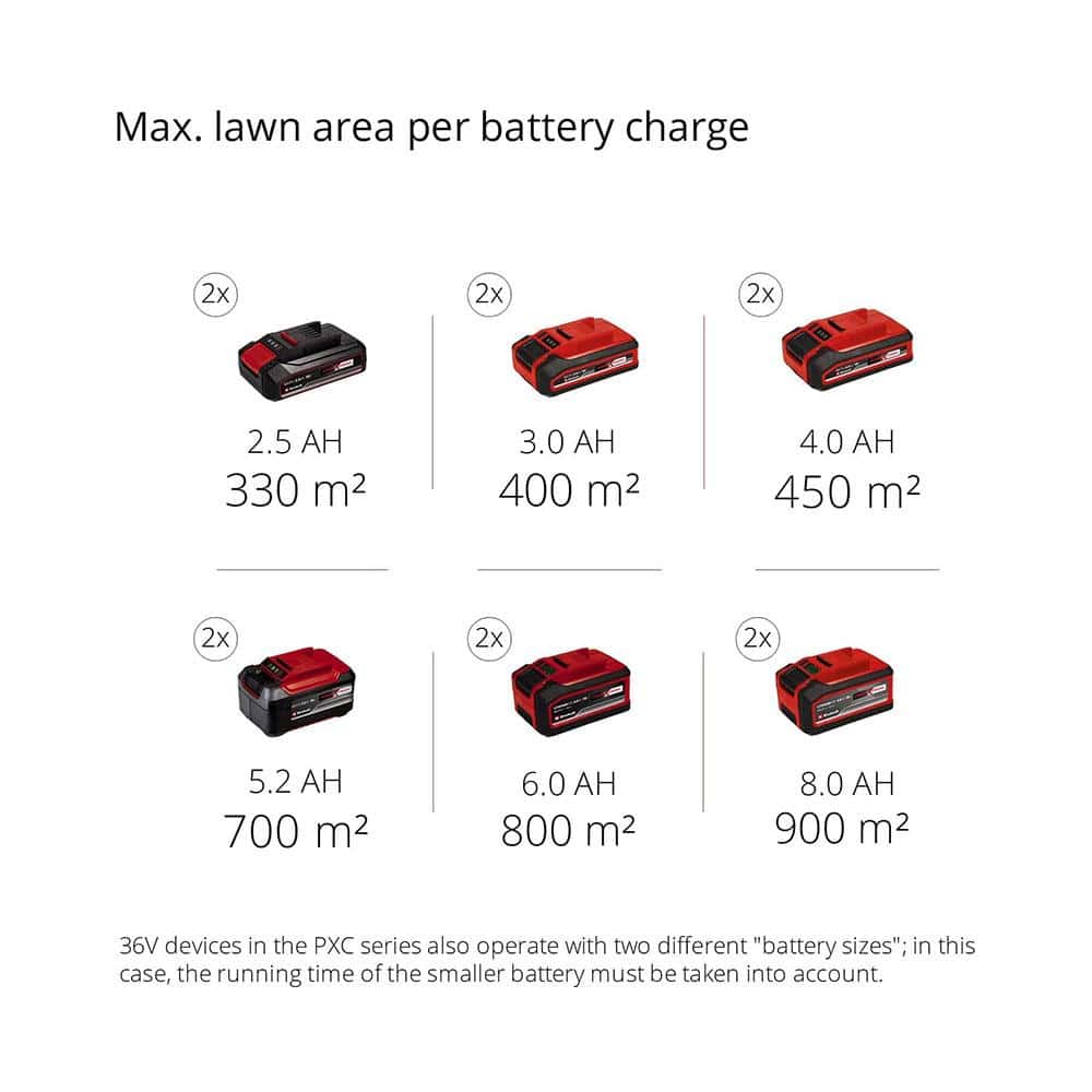 Einhell Power X-Change RASARRO 36/38 Cordless Lawn Mower With 2 x 4 Ah Battery And Twin Charger - Red/Black