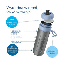 Brita Sports Water Filter Bottle Model Active 600ml With 2 MicroDiscs Filters - Dark Blue