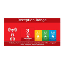 One For All Unamplified Indoor Digital TV Aerial - Black