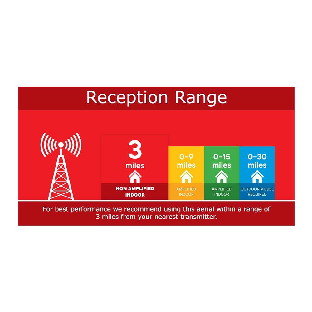 One For All Unamplified Indoor Digital TV Aerial - Black