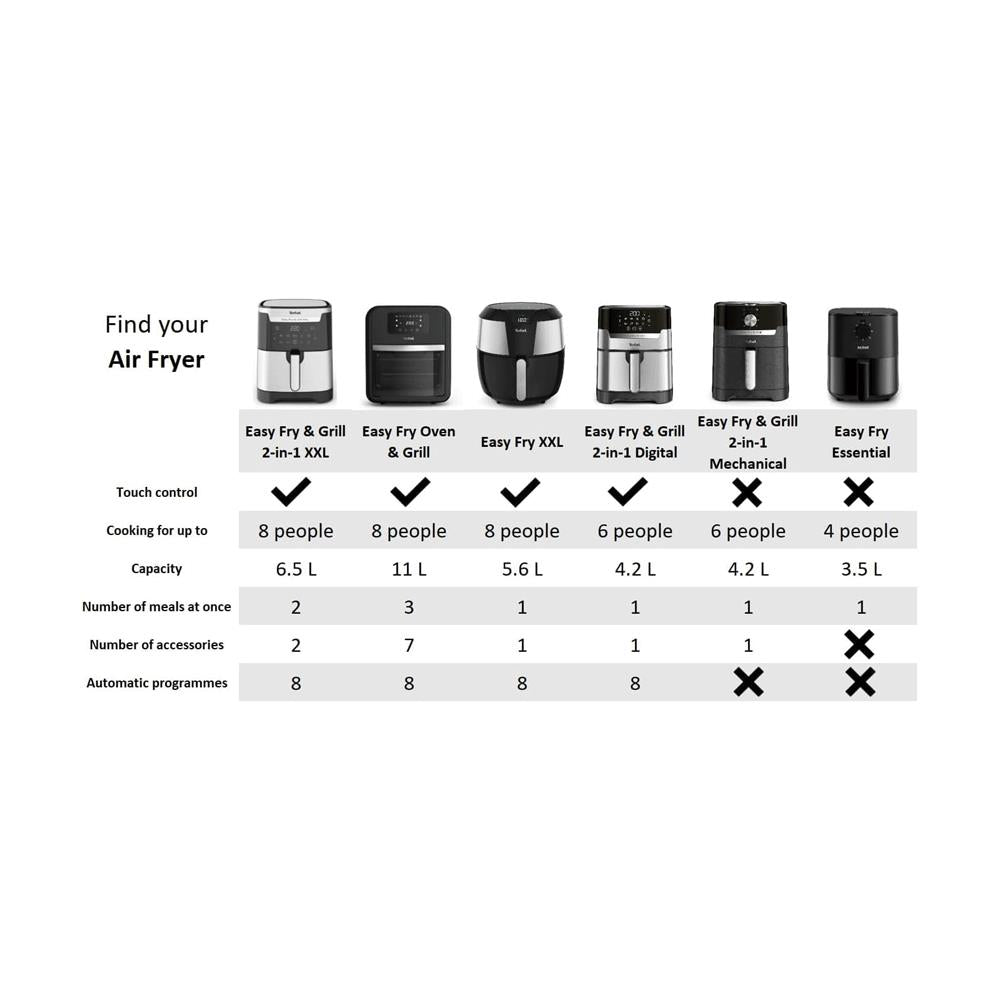Tefal Easy Fry Classic 2 In 1 Air Fryer & Health Grill 8 Programs 1550W 4.2 Litre Capacity - Black