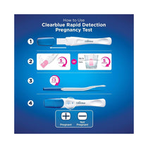 Clearblue Rapid Detection Pregnancy Test Kit Result As Fast As 1 Minute - 2 Tests