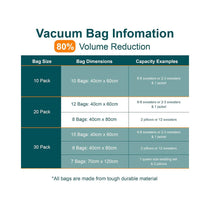 OurHouse Vacuum Storage Bags Set of 20 With Pump Compression Zip Lock Seal Bag - Clear