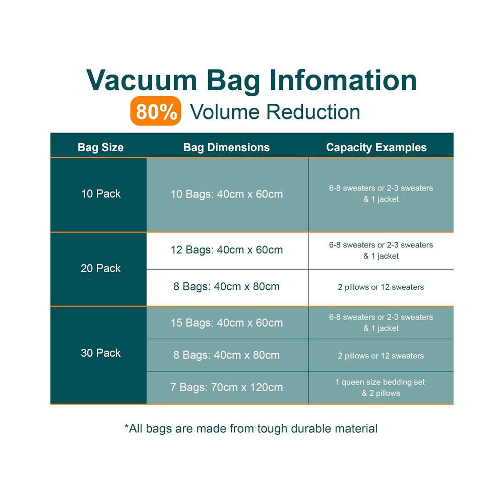 OurHouse Vacuum Storage Bags Set of 20 With Pump Compression Zip Lock Seal Bag - Clear