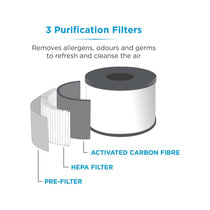 Black & Decker Air Purifier With HEPA13 Filter & Air Quality Sensor - White