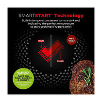 Tower SmartStart Ultra Forged Cookware Set 5 Piece - Black