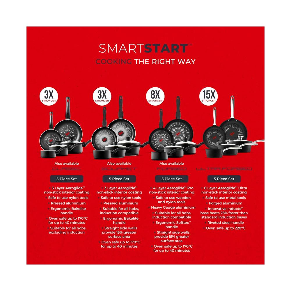 Tower SmartStart Ultra Forged Cookware Set 5 Piece - Black