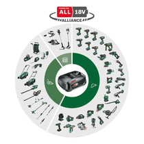 Bosch AdvancedShear 18V-10 Cordless Grass Shear Body Only - Classic Green