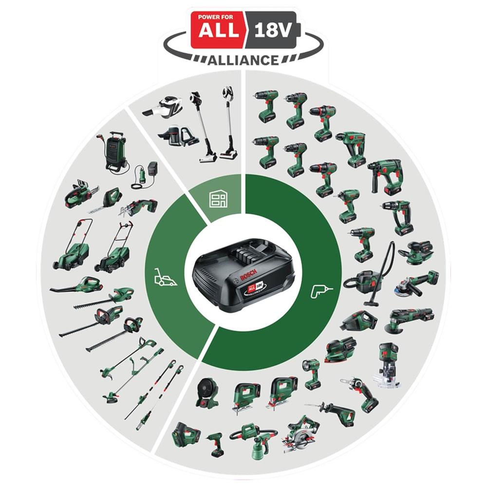 Bosch UniversalHedgeCut 18V-50 Cordless Hedgecutter 1 x 2.5 Ah Battery & AL 1830 CV Charger - Classic Green