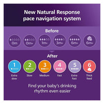 Philips Avent Natural Response Baby Milk Bottle 260ml Flow 3 Teat 1 Month+ - Giraffe