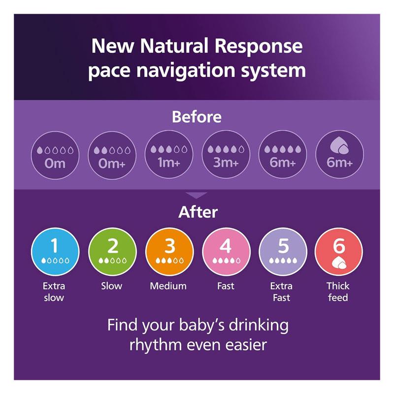 Philips Avent Natural Response Baby Milk Bottle 260ml Flow 3 Teat 1 Month+ - Giraffe