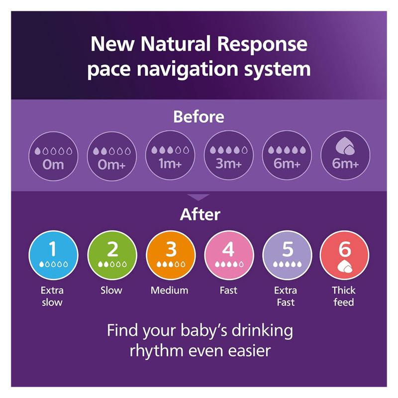 Philips Avent Baby Bottle Newborn Gift Set 4 Baby Milk Bottles 0-12 Months+ White