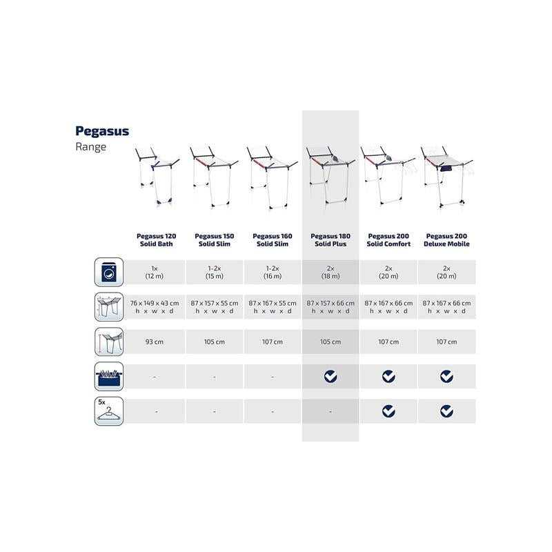Leifheit Pegasus 180 Solid Plus Standing Clothes Airer 18m Clothes Horse With Clips And Peg Bag White