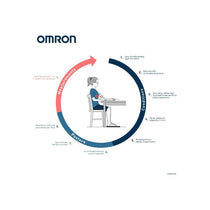 Omron M3 Comfort Upper Arm Blood Pressure Monitor Intelli Wrap Cuff Included (22-42cm) AFib Detection 3 X Measurement Function White