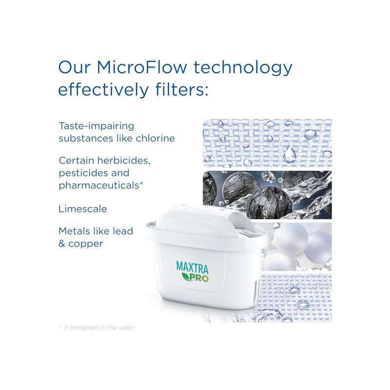 Brita Marella Cool Water Filter Jug 2.4 Litres With 1 MAXTRA PRO Cartridge White