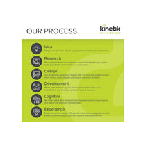 Kinetik Wellbeing Digital Ear Thermometer And Forehead Temperature Thermometer With Infra-Red Technology White