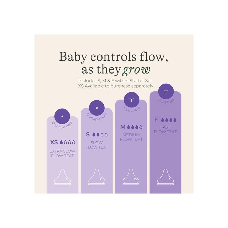 Lansinoh Feeding Bottle Starter Set Anti Colic Teat 160ml & 240ml Feeding Bottles 3 Naturalwave Silicone Teats Purple