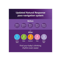 Philips Avent Natural Baby Bottle With Natural Response Teat Anti-Colic Valve 6m+ 330ml 2 Pack Transparent