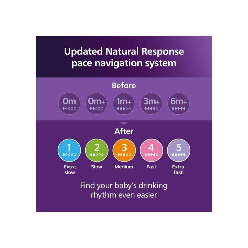 Philips Avent Natural Baby Bottle With Natural Response Teat Anti-Colic Valve 6m+ 330ml 2 Pack Transparent