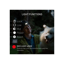 Ledlenser HF4R Core Rechargeable Head Torch LED 500lm 5 Modes Adjustable Focus 35hrs Runtime IP68 Waterproof Headlamp USB C Black