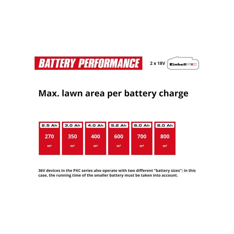 Einhell Cordless Lawn Mower Li 36V Power X Change 36cm Cutting Width 40L Grass Box with 2x4.0Ah Batteries & Dual Chargers