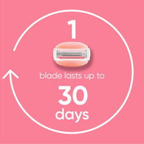 Gillette Venus Comfortglide Spa Breeze Women's Razor Plus 3 2-In-1 Razor Blade Refills With Shaving Gel Bars Set