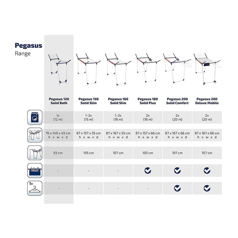 Leifheit Pegasus 120 Solid Compact Clothes Airer 12m Large Drying Area Clothes Rack Horse Stands In Bath Tub - Dark Blue