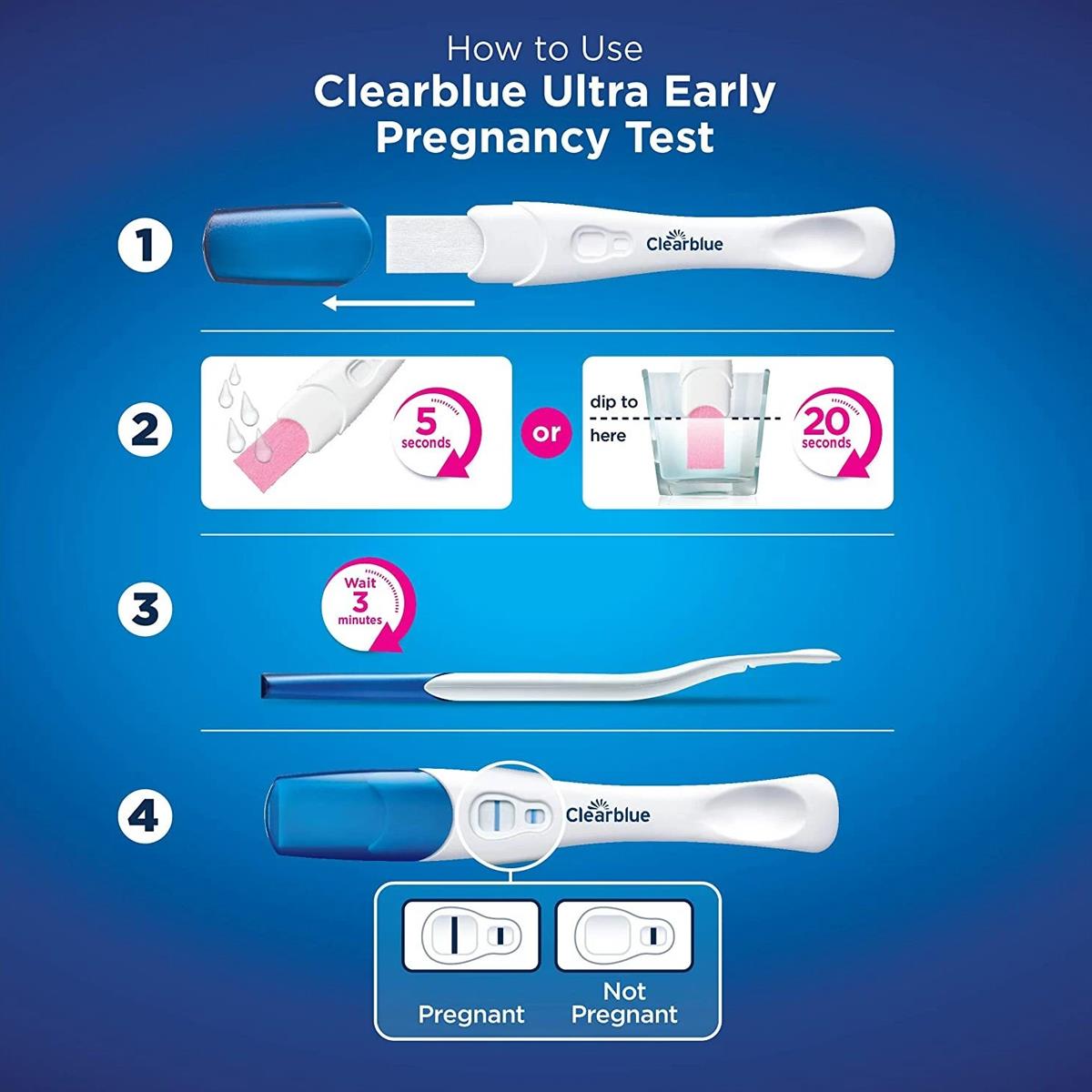 Clearblue Early Detection Pregnancy Test Kit (10 mIU) Results 6 Days Early - 2 Tests