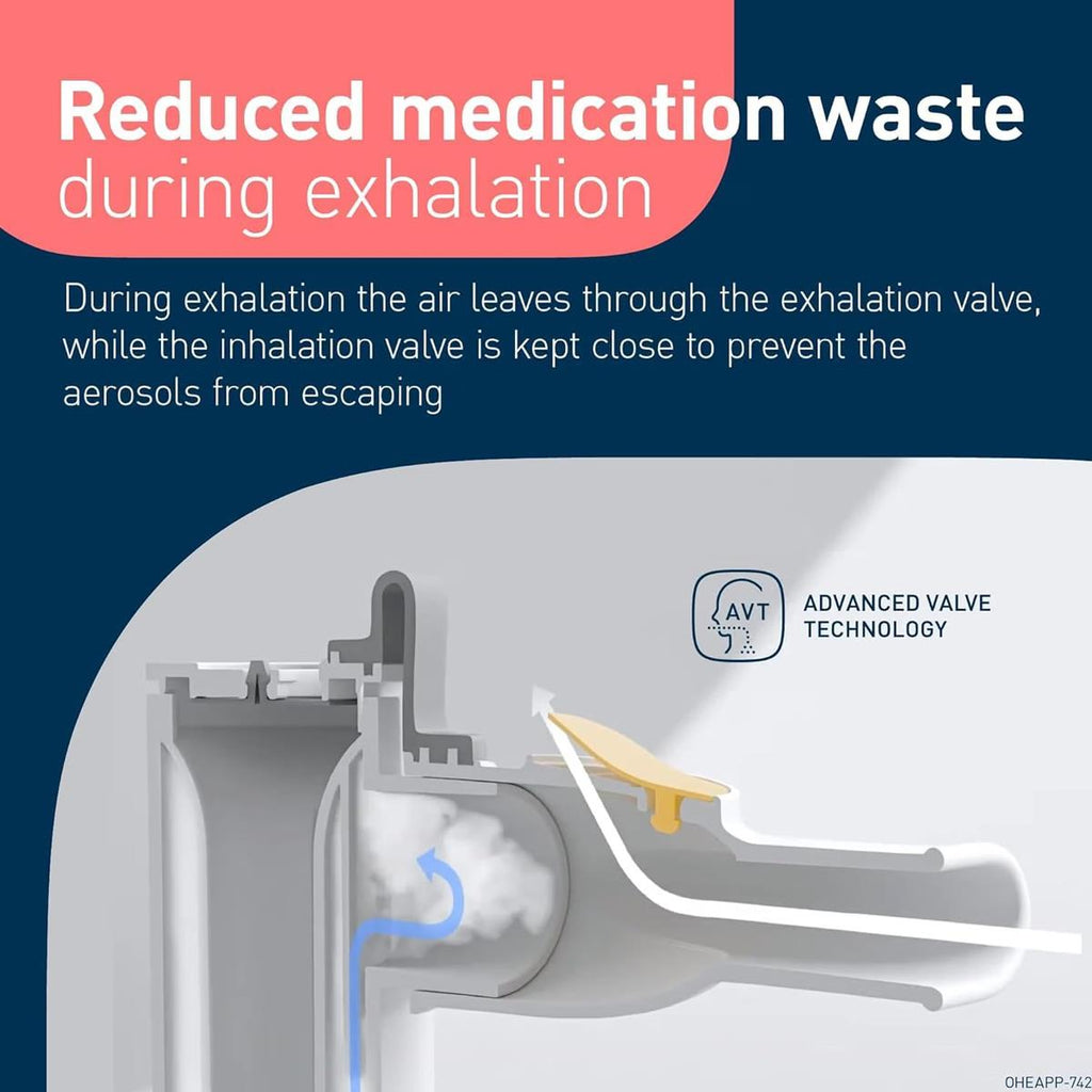 Omron Advanced All-In-One Nebuliser For Acute And Chronic Respiratory Conditions - White
