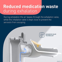 Omron Advanced All-In-One Nebuliser For Acute And Chronic Respiratory Conditions - White