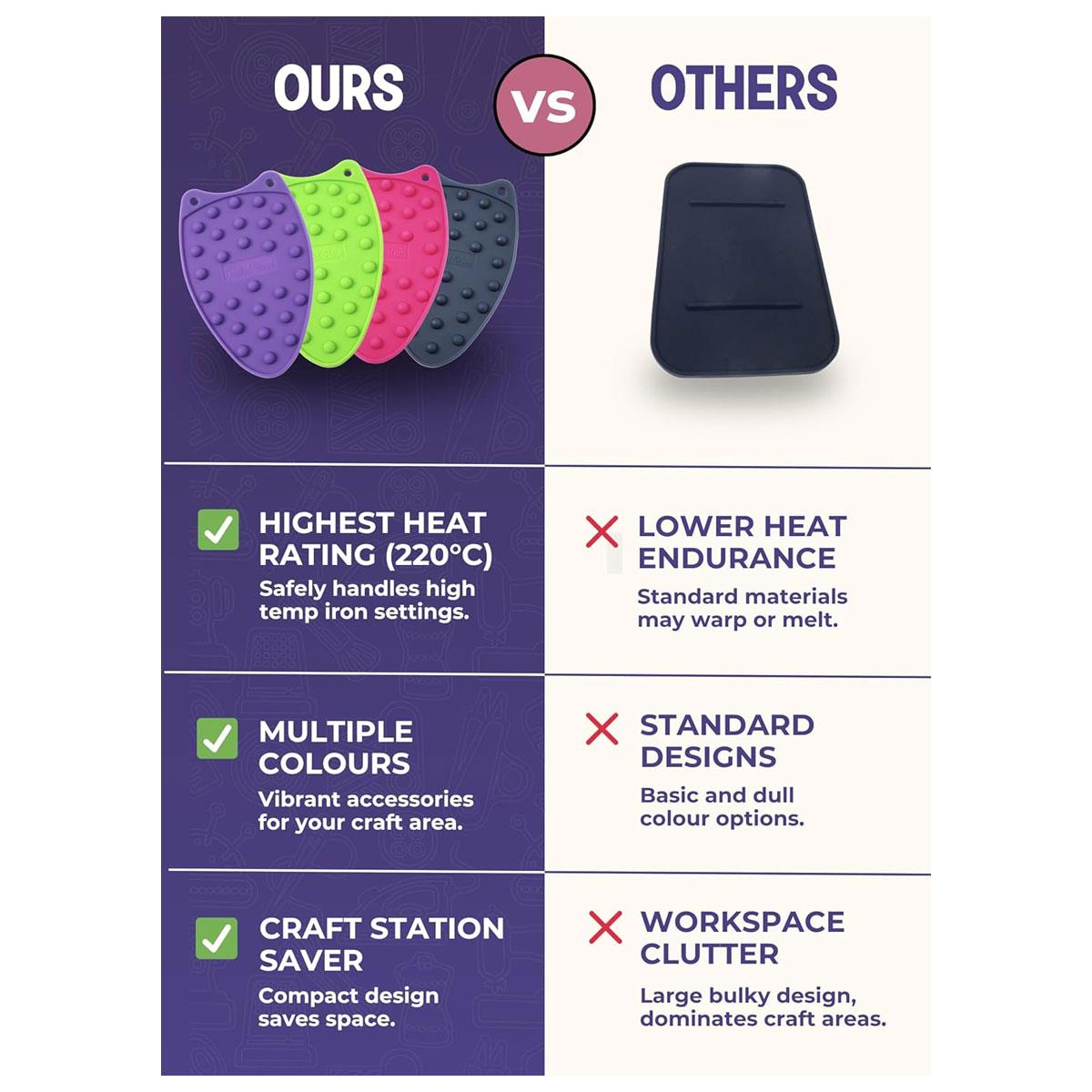The Quilted Bear Mini Iron Rest Mini Silicone Heat Resistant Iron Pads - Navy Blue
